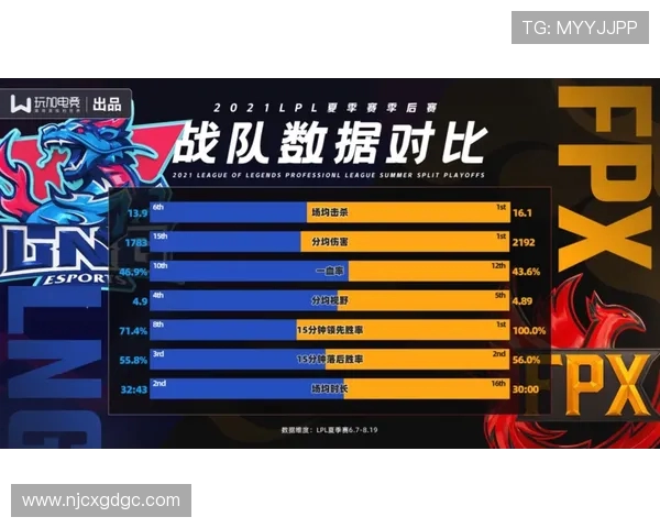 LNG战队在世界大师赛中以52分稳居积分榜首位展现强劲实力 LNG战队在世界大师赛中以52分稳居积分榜首位展现强劲实力