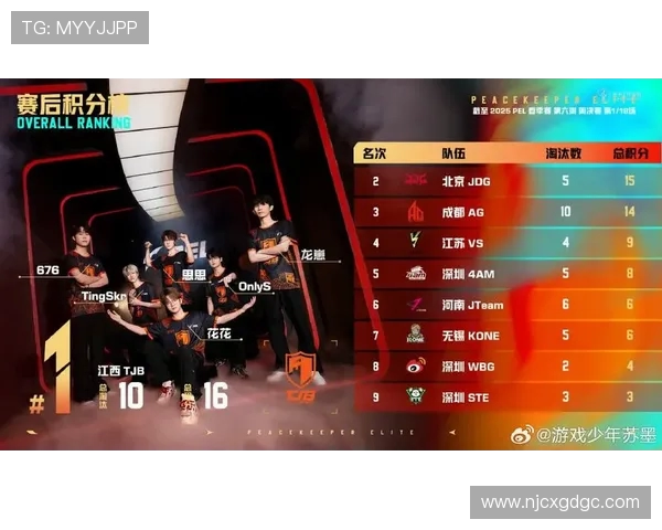 和平精英赛事分析：JDG战队配合默契创下新高排名