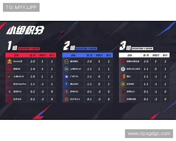 城市赛积分榜更新TES战队以99分稳居第一名