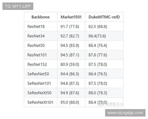 杭州排球队力量表现数据分析揭示运动员潜力与训练效果的深度关联 杭州排球队力量表现数据分析揭示运动员潜力与训练效果的深度关联