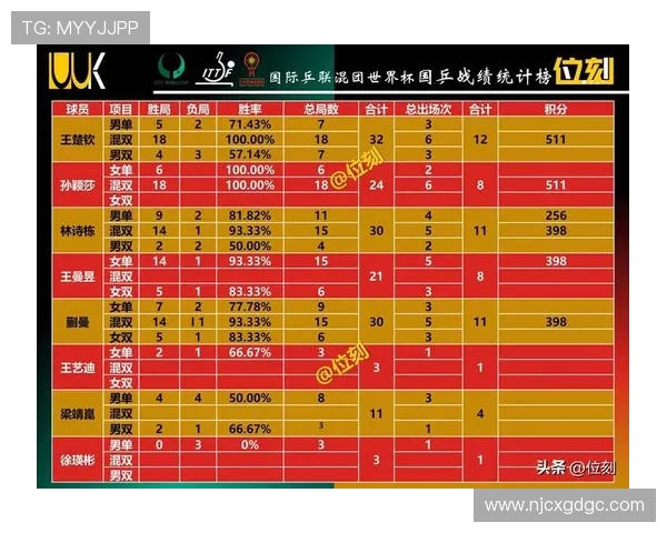 洲际赛最新积分榜BLG凭借54分稳居第一名展现强劲实力 洲际赛最新积分榜BLG凭借54分稳居第一名展现强劲实力