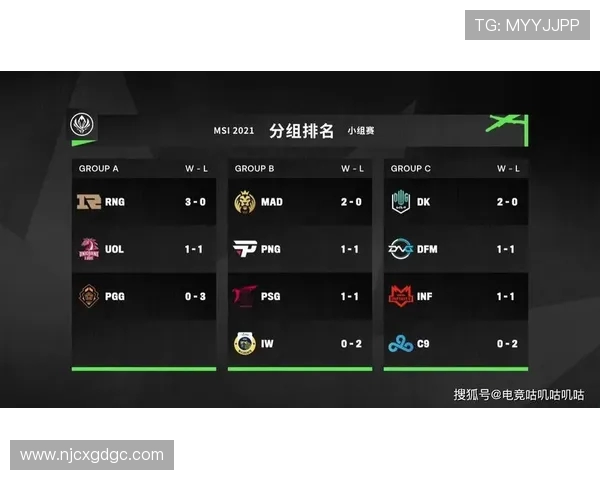 RNG在挑战者杯积分榜上以62分稳居第一位置，竞争激烈引人关注