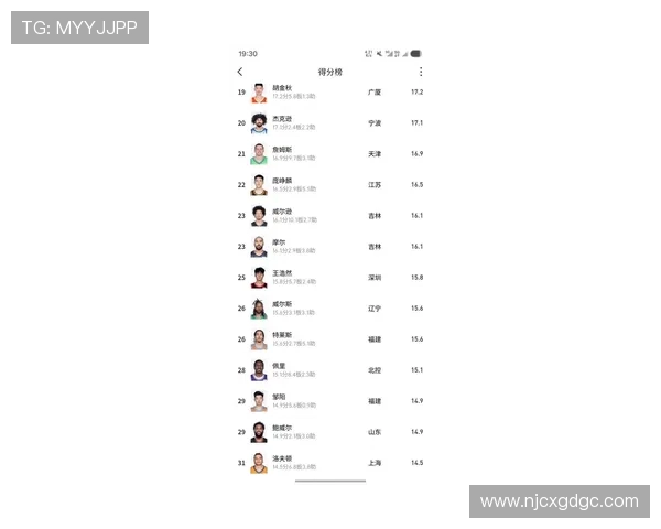 上海篮球队心理素质排名第一引发热议其他球队紧随其后